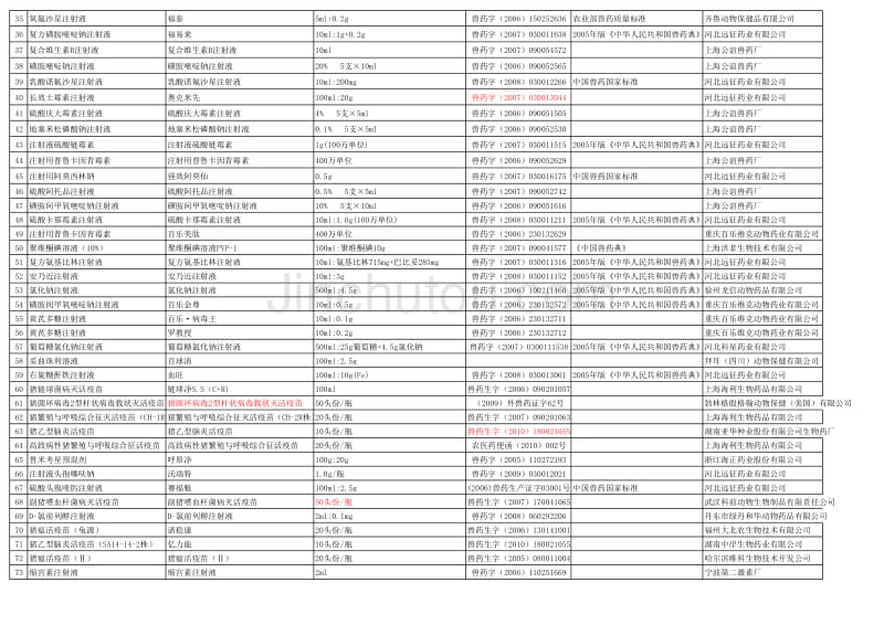 兽药采购手册3.31(1).xls2.333_第2页