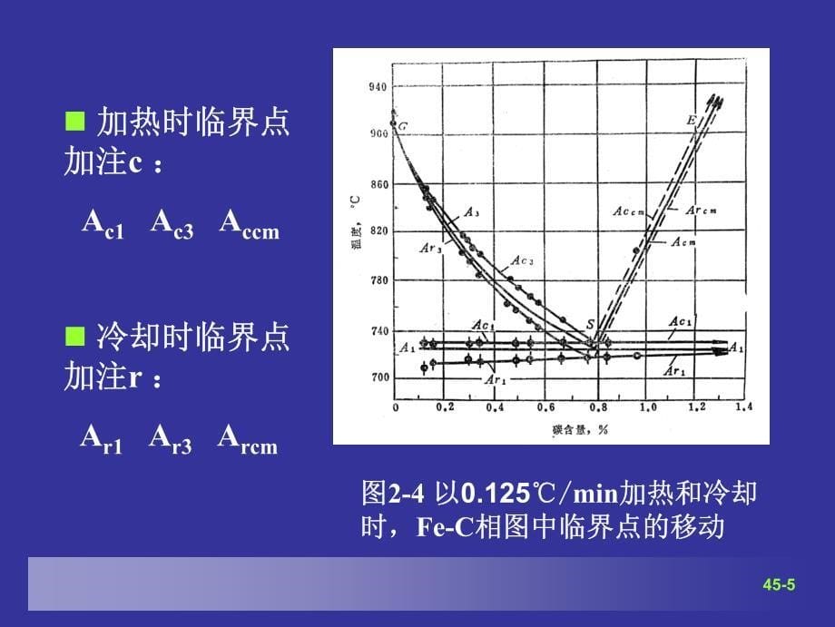 奥氏体的形成_第5页