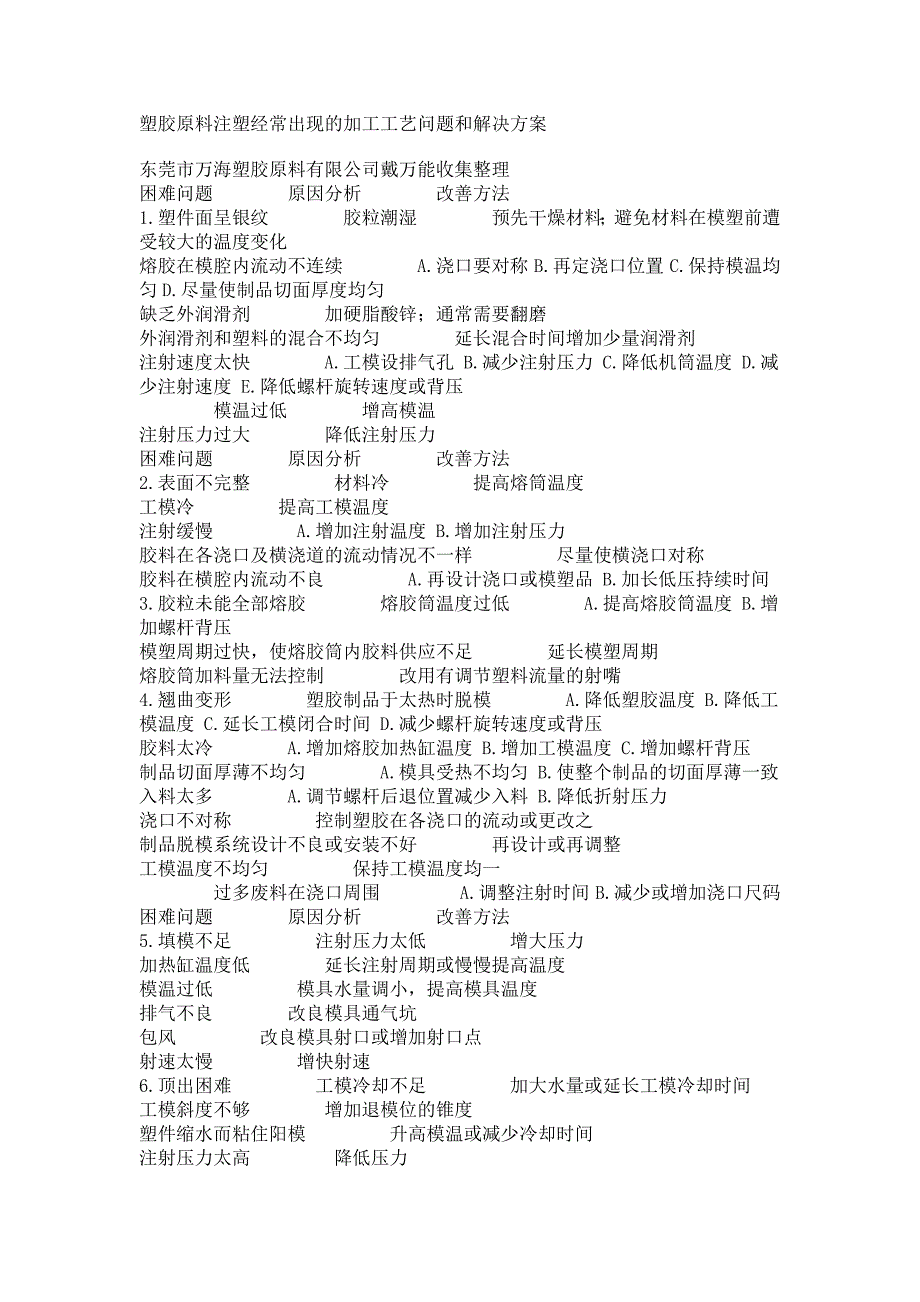 塑胶原料注塑经常出现的加工工艺问题和解决方案_第1页