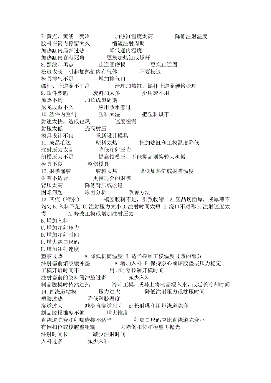 塑胶原料注塑经常出现的加工工艺问题和解决方案_第2页