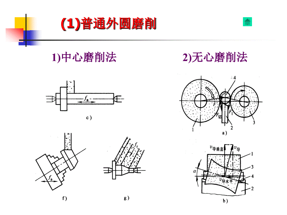 典型表面与典型零件加工工艺_第4页