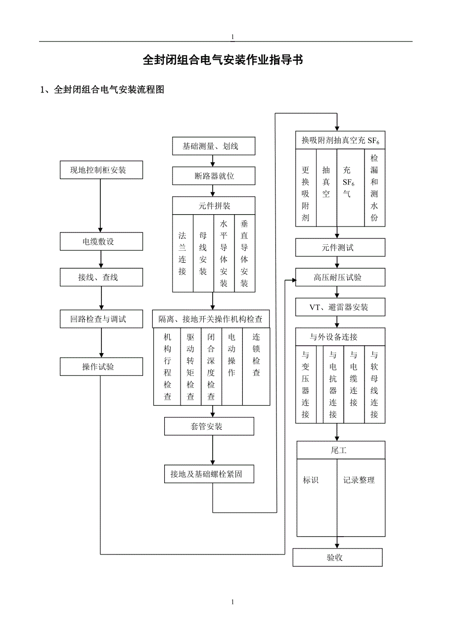 全封闭组合电气安装方法_第1页