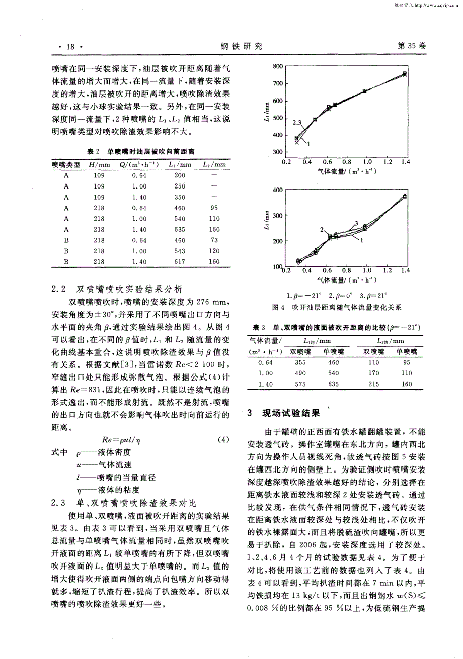 吹N2辅助扒除铁水脱硫渣工艺的水模型研究_第3页