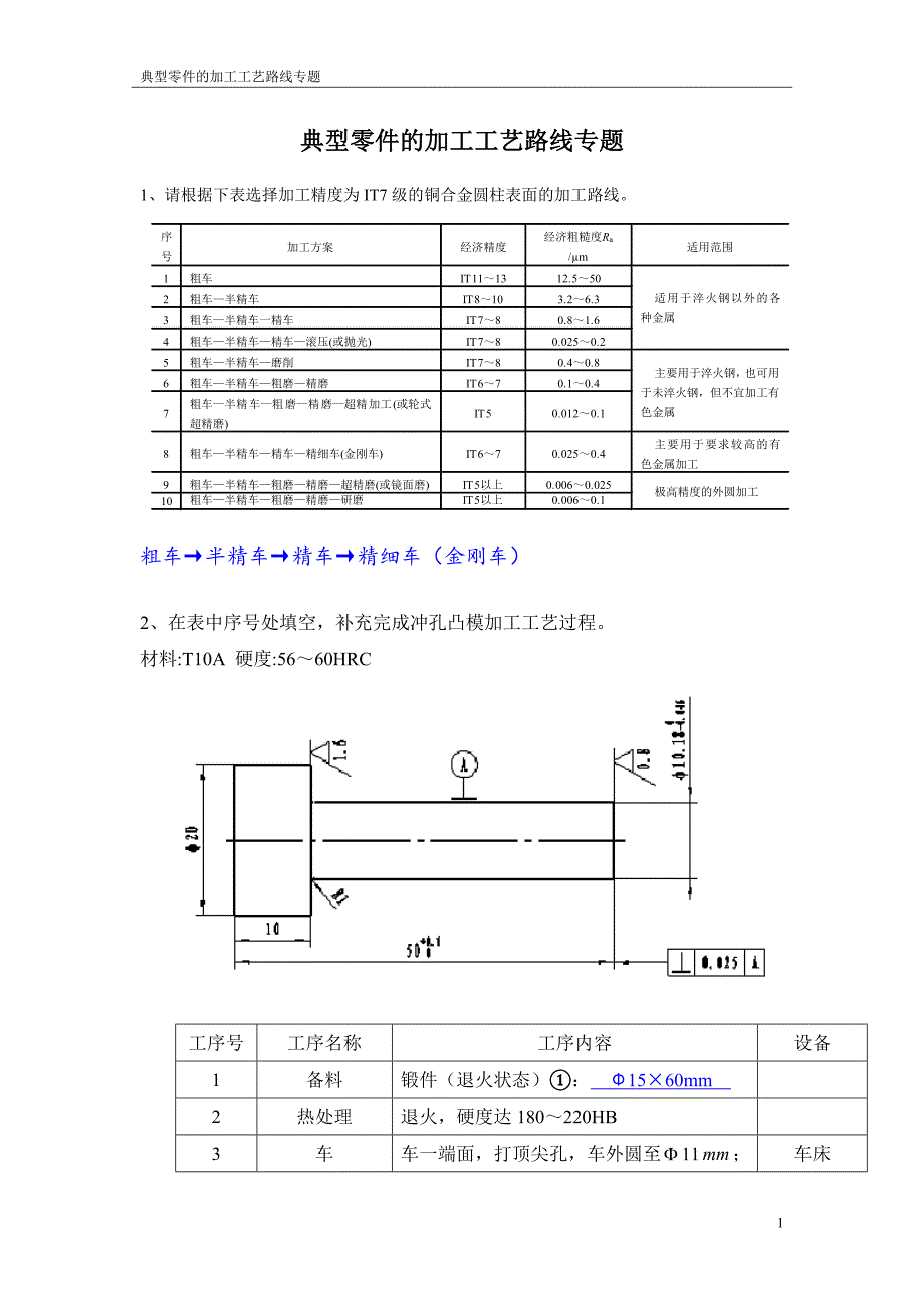 典型零件的加工工艺路线专题_第1页