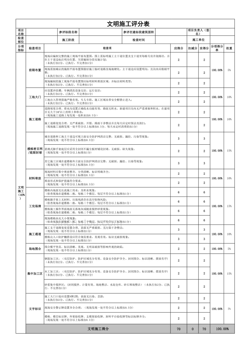 安全文明检查表_第4页