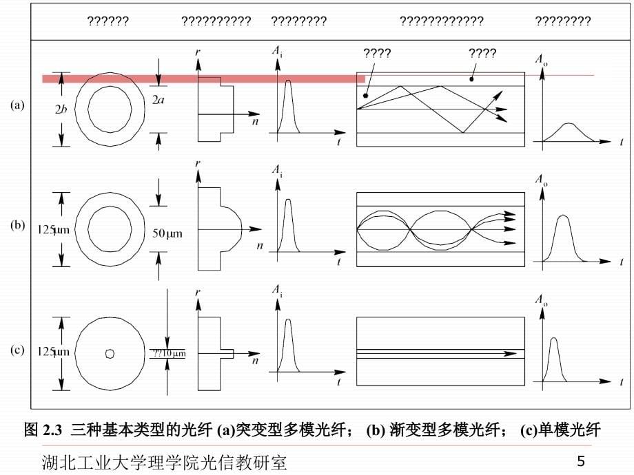 光纤与光缆_第5页