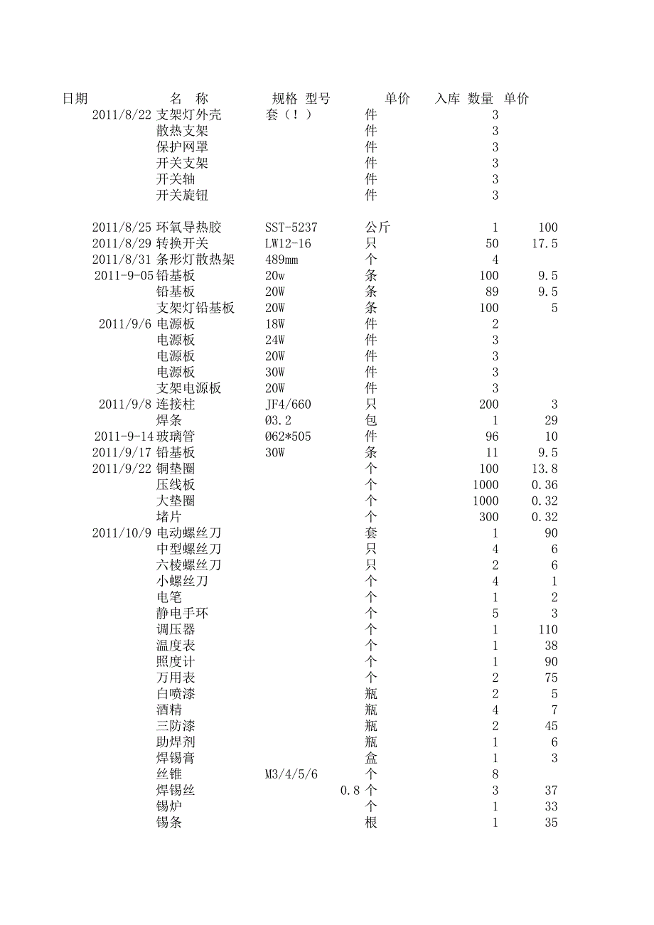 入库资料详单_第1页