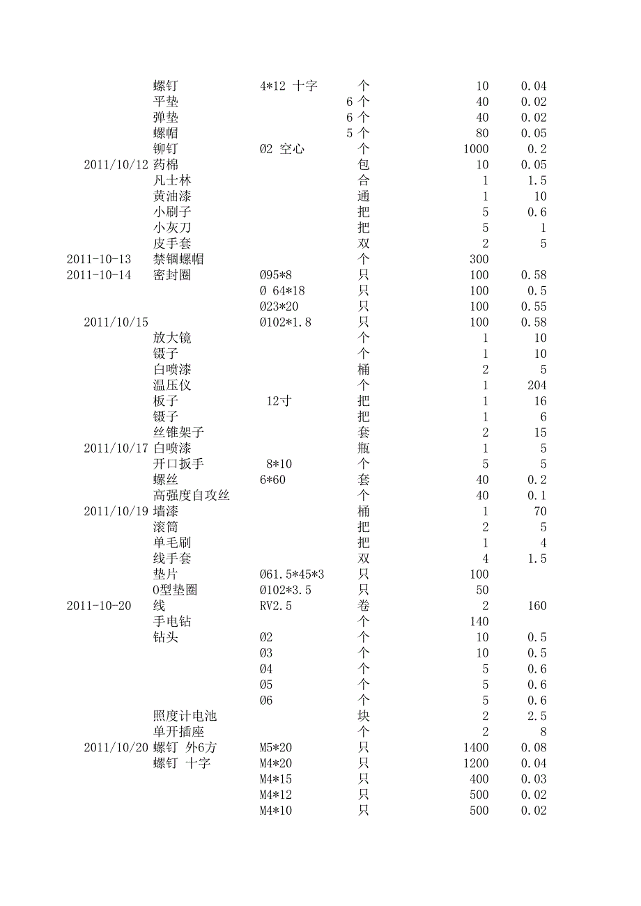 入库资料详单_第3页