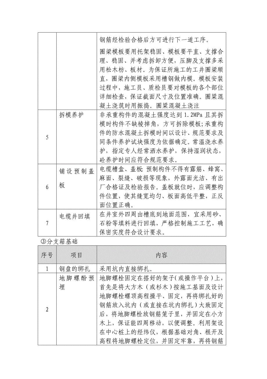 兴安县配网示范工程样板点实施_第5页