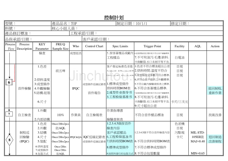 塑胶喷漆丝印控制计划_第2页