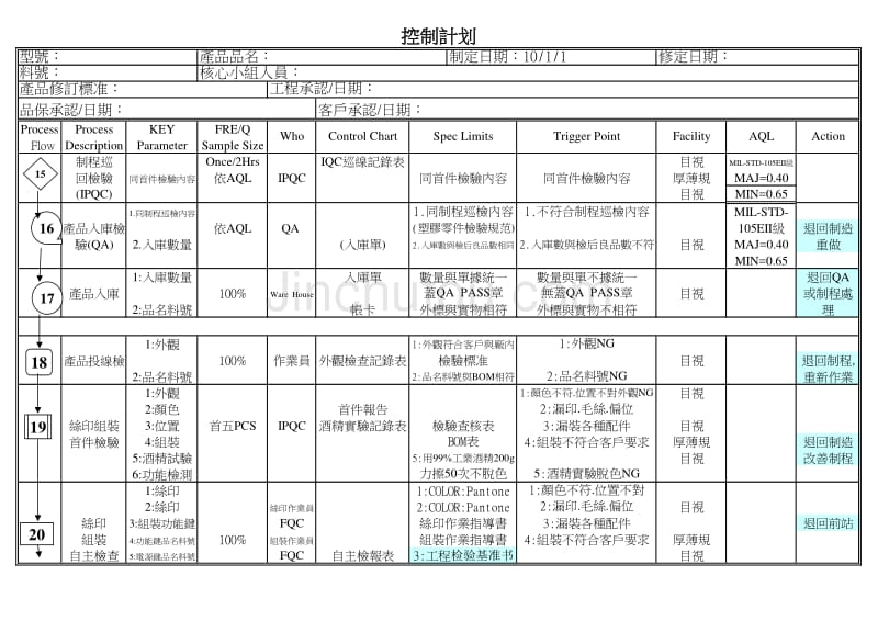 塑胶喷漆丝印控制计划_第4页