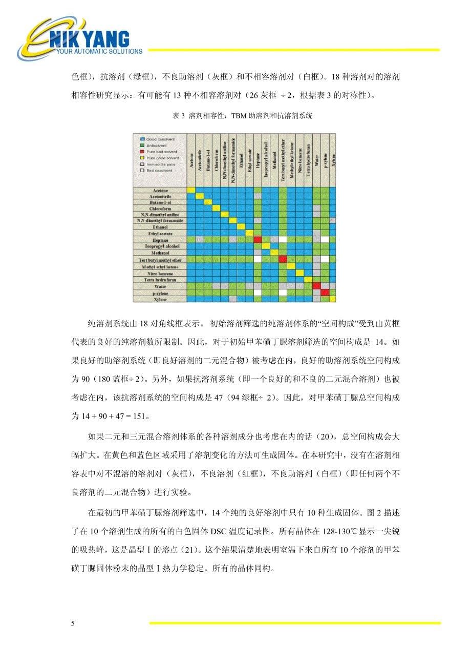 初始溶剂筛选时晶习和溶出度对甲苯磺丁脲的性能影响_第5页