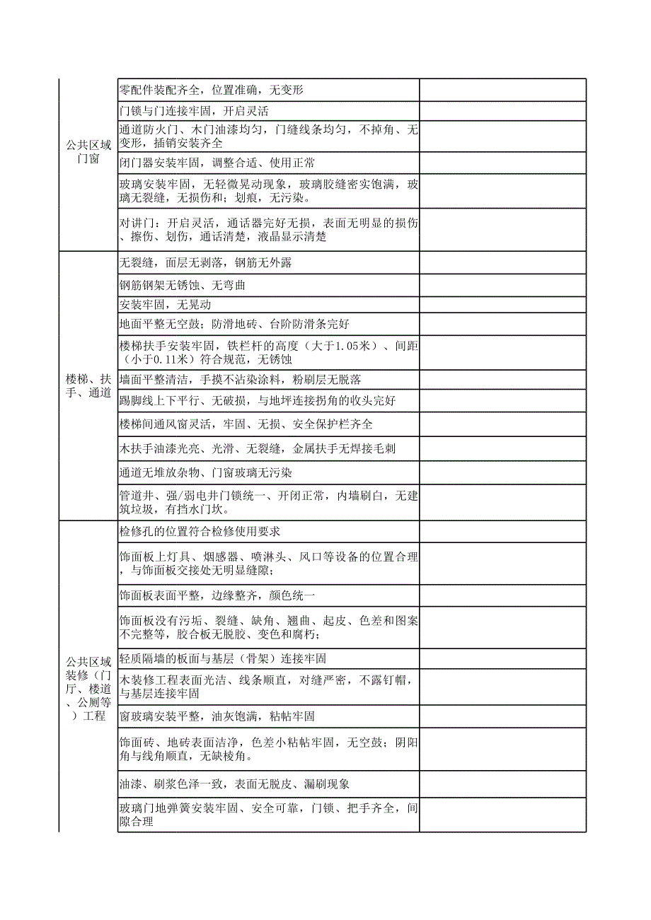 公区检查验收及验收标准表_第2页