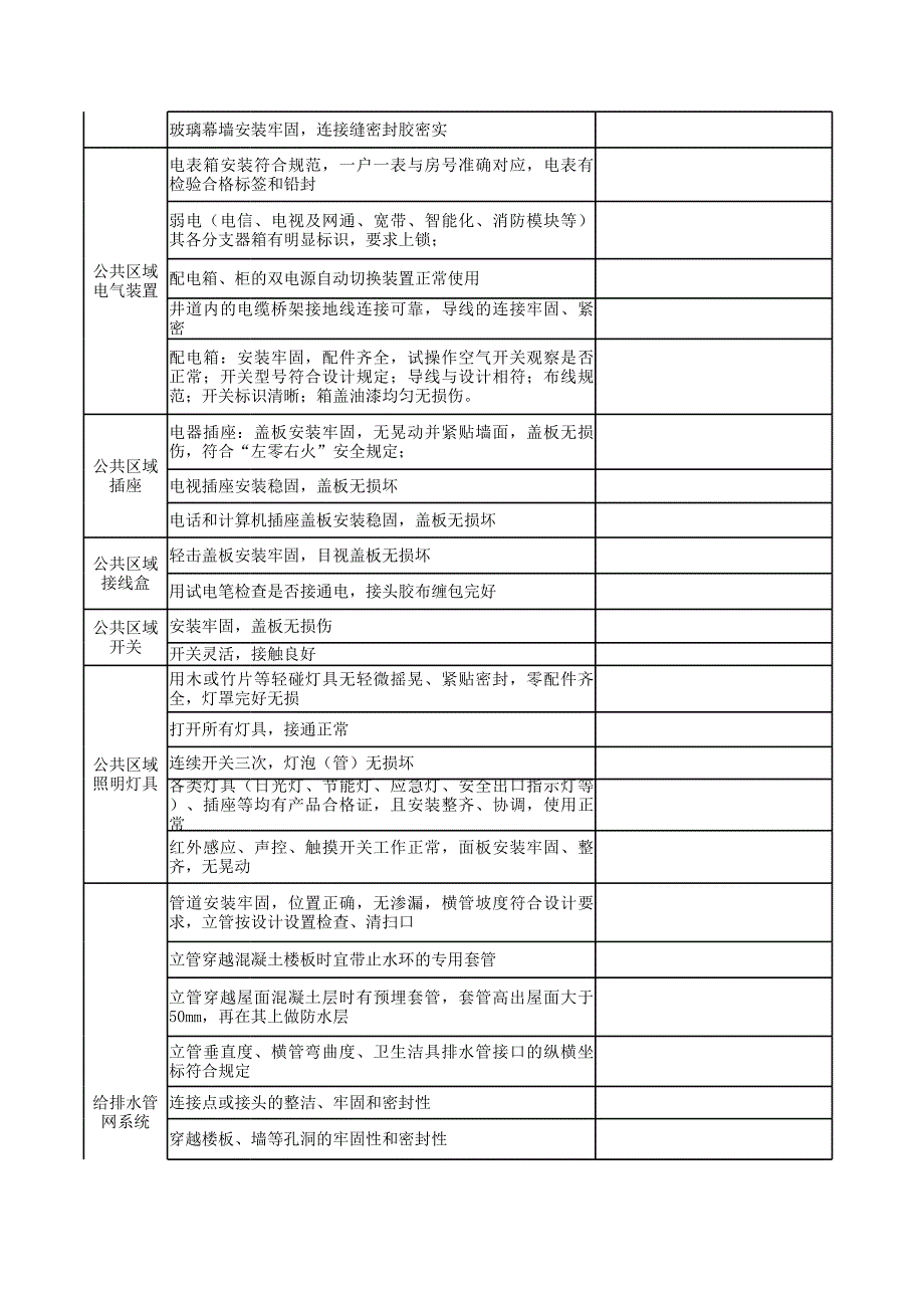 公区检查验收及验收标准表_第3页