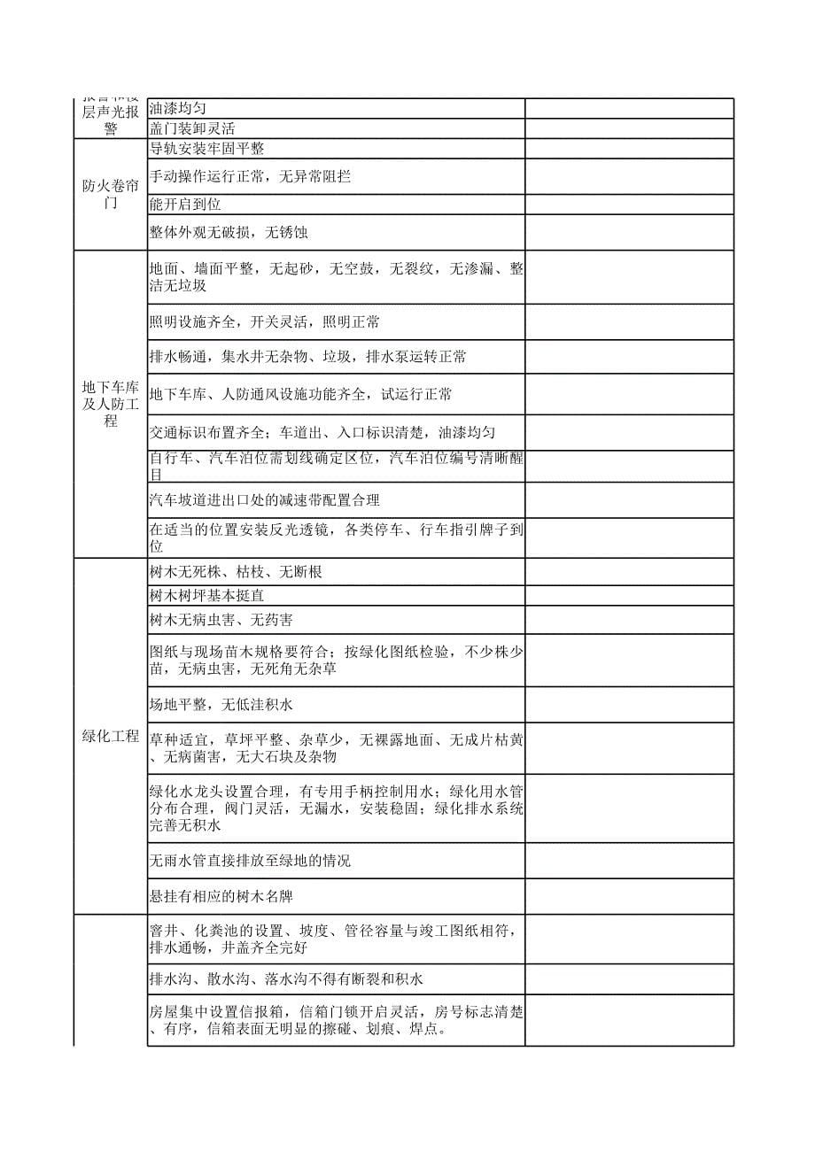 公区检查验收及验收标准表_第5页