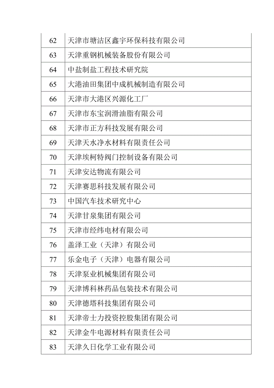 天津知名企业_第4页