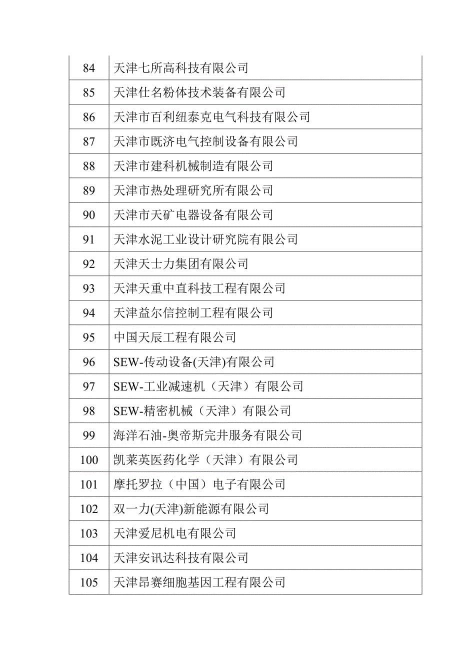 天津知名企业_第5页