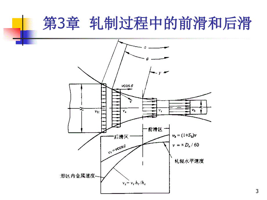 塑性成型原理第三章_第3页