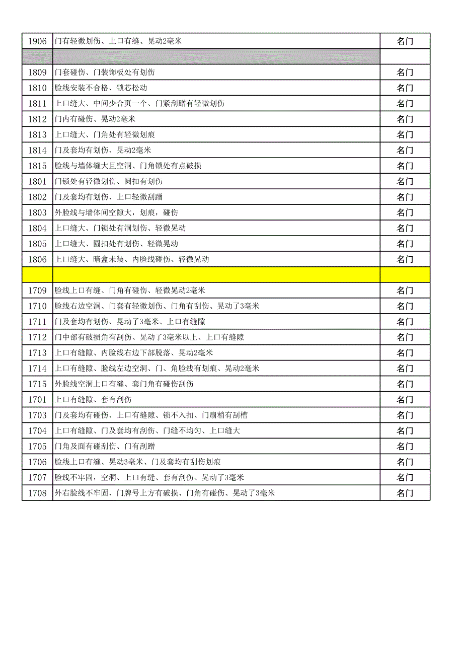 初验汇总表2011.9.16_第4页