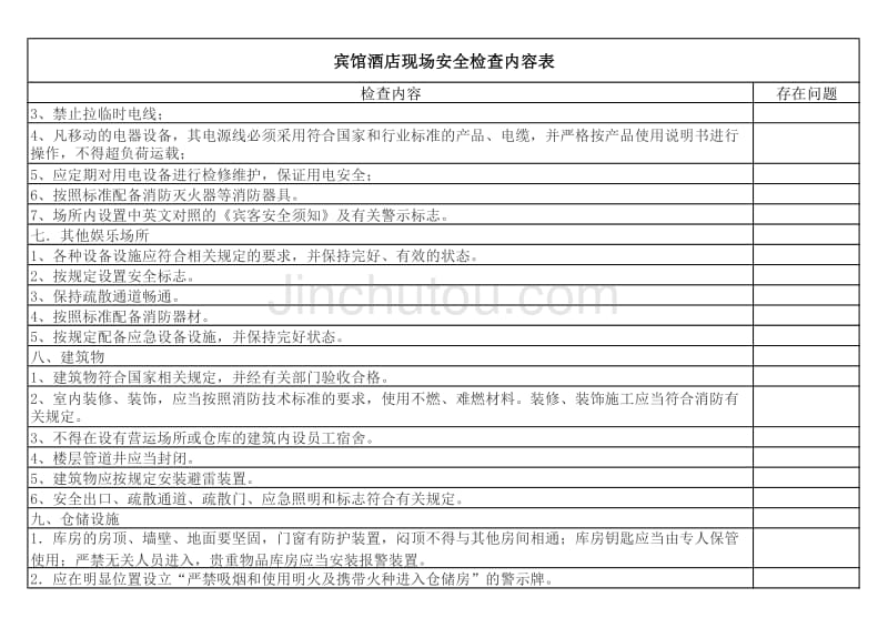 公共场所安全检查表_第3页