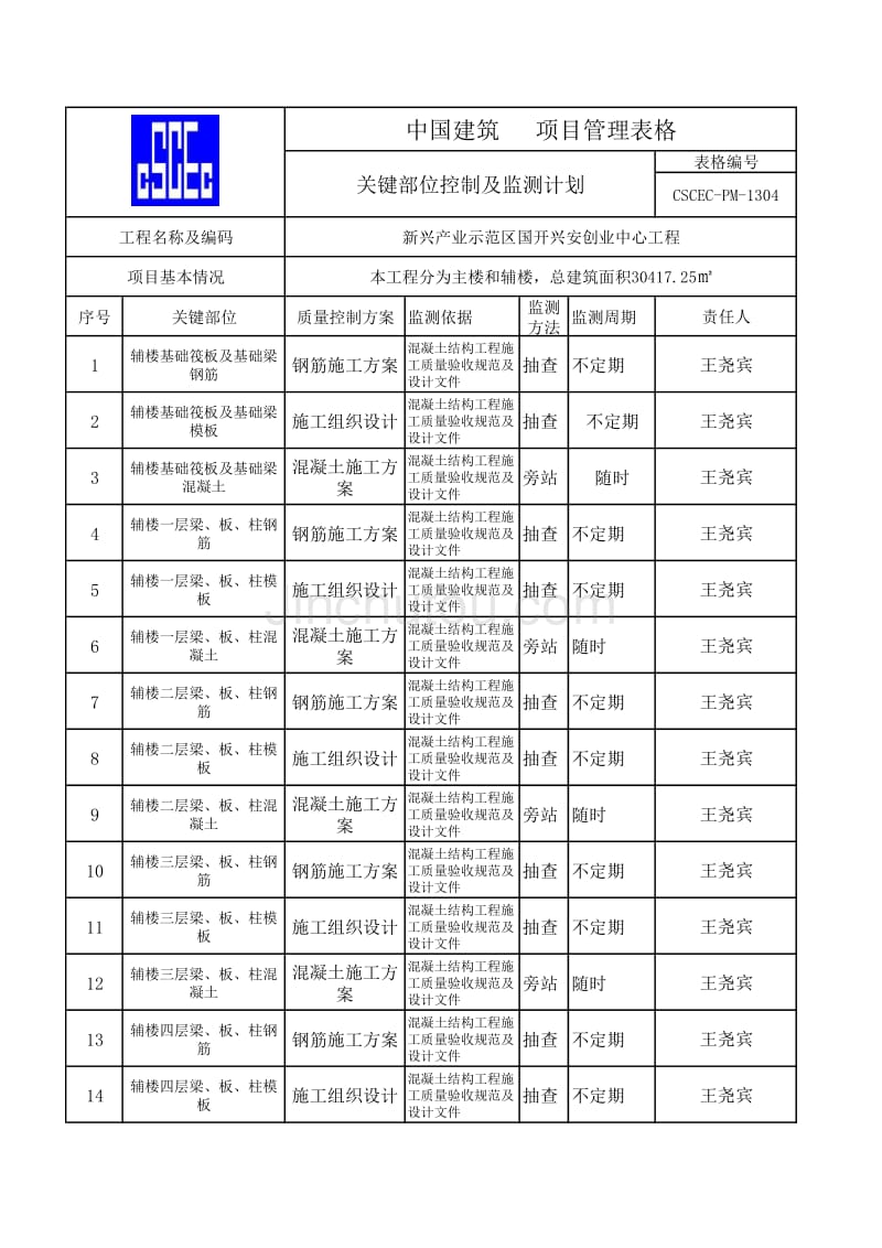 关键部位控制及监测计划_第1页