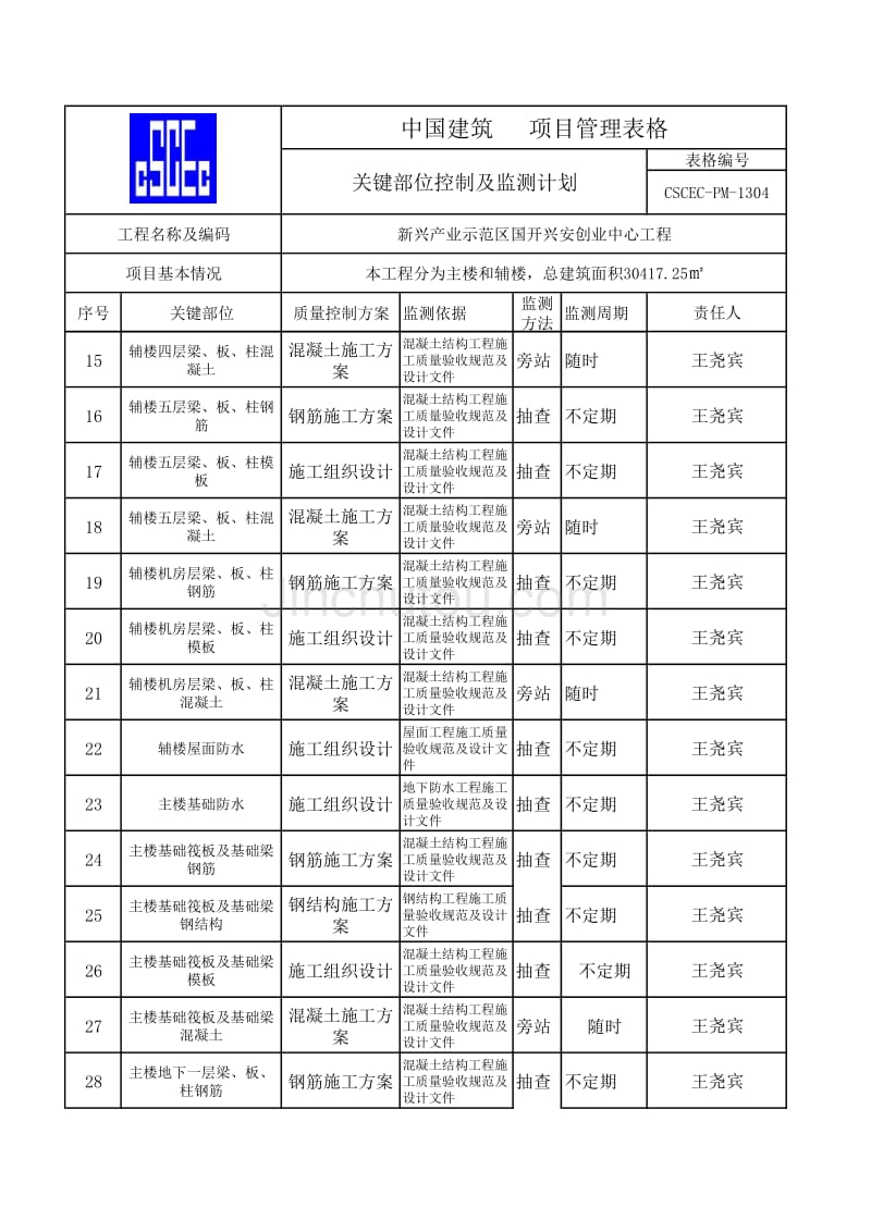 关键部位控制及监测计划_第2页