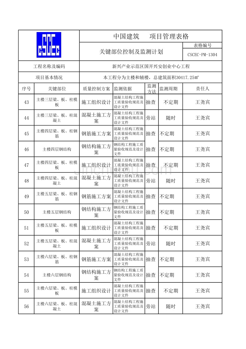 关键部位控制及监测计划_第4页