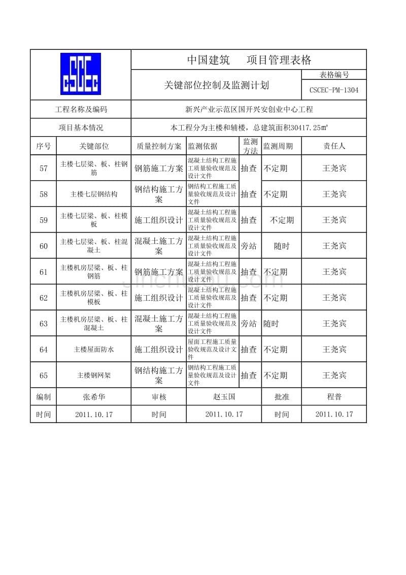 关键部位控制及监测计划_第5页