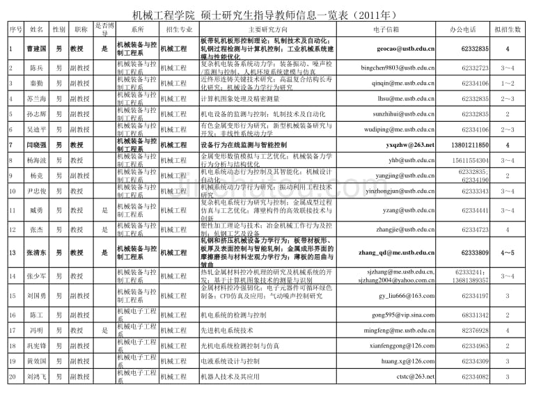 北京科技大学机械工程学院硕士研究生指导教师信息一览表_第1页