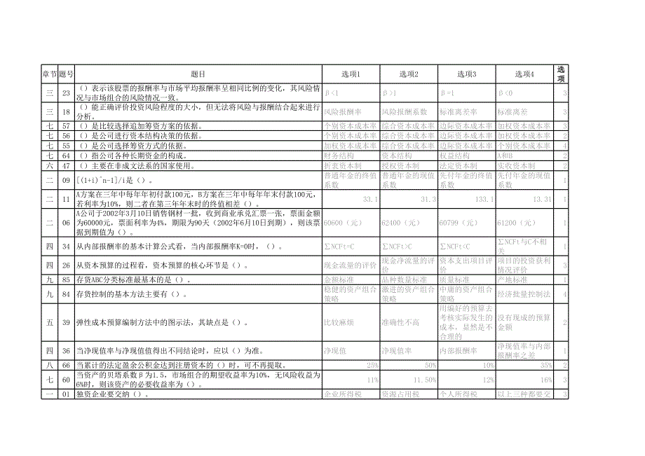 公司财务期末复习_第1页