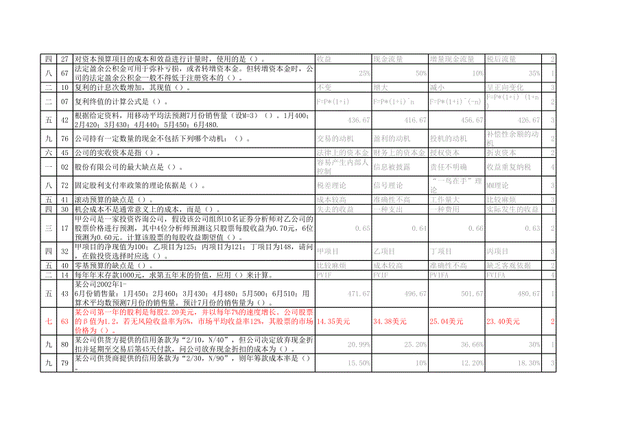 公司财务期末复习_第2页