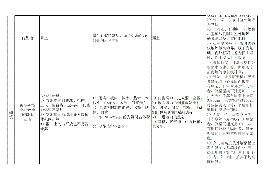 土建工程量计算规则_第3页