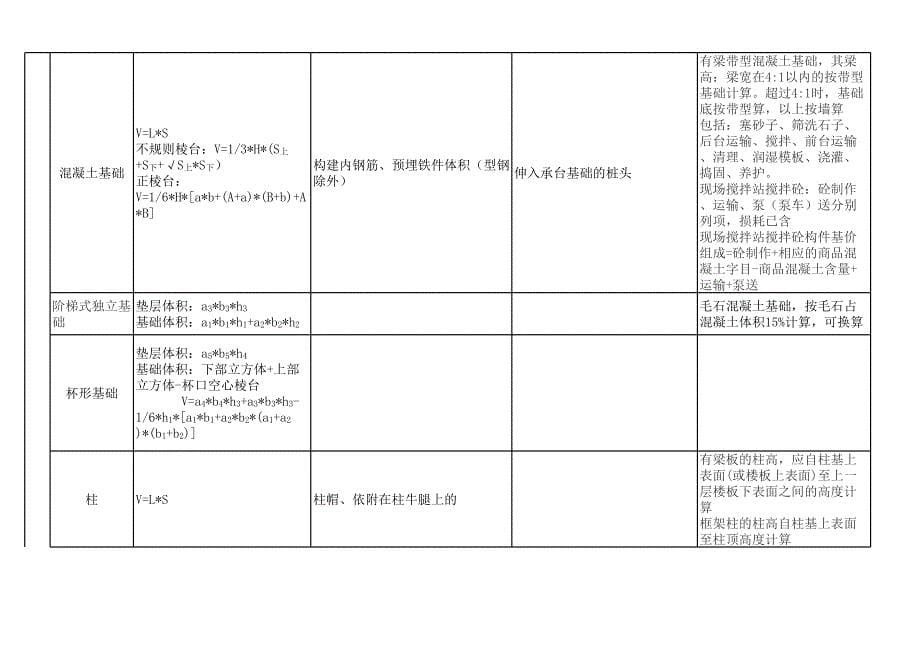 土建工程量计算规则_第5页