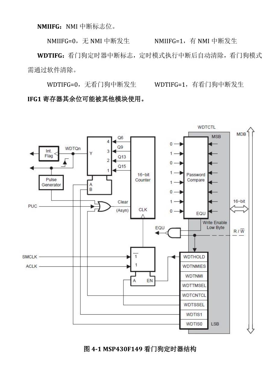 四MSPF看门狗定时器_第4页