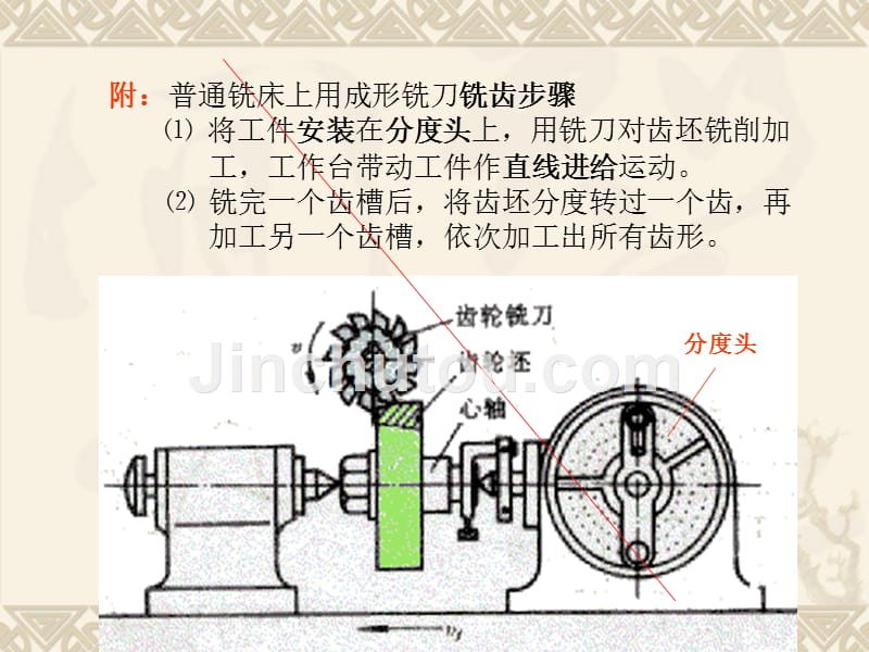 其它机床刀具_第4页