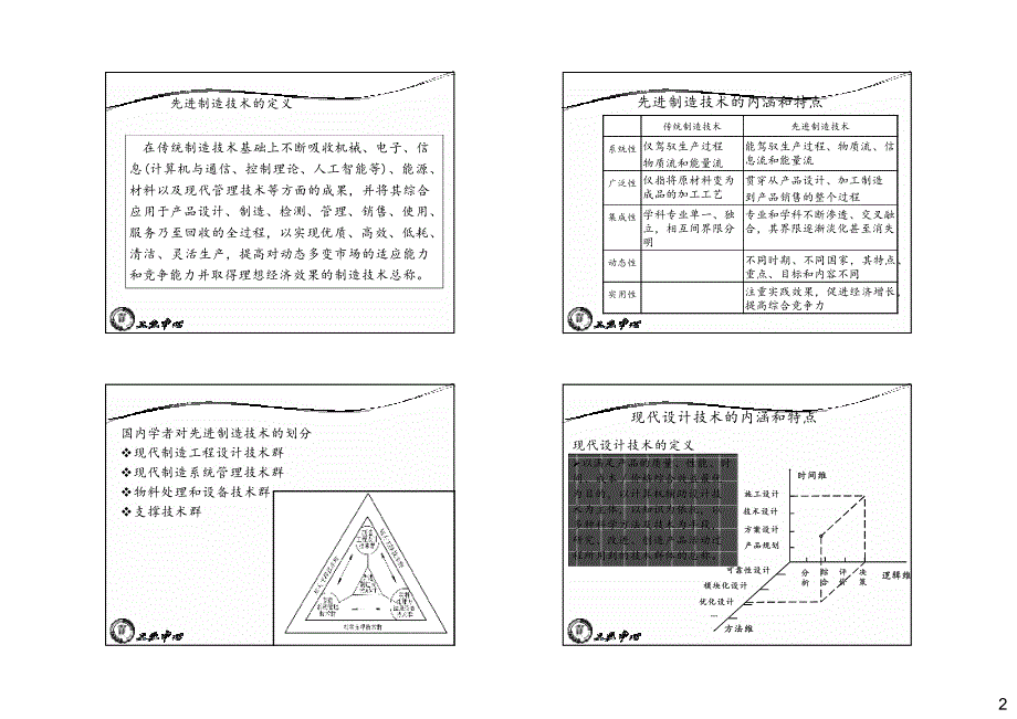 先进制造技术概论总结_第2页