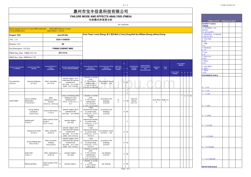 失效模式和效果分析_第1页