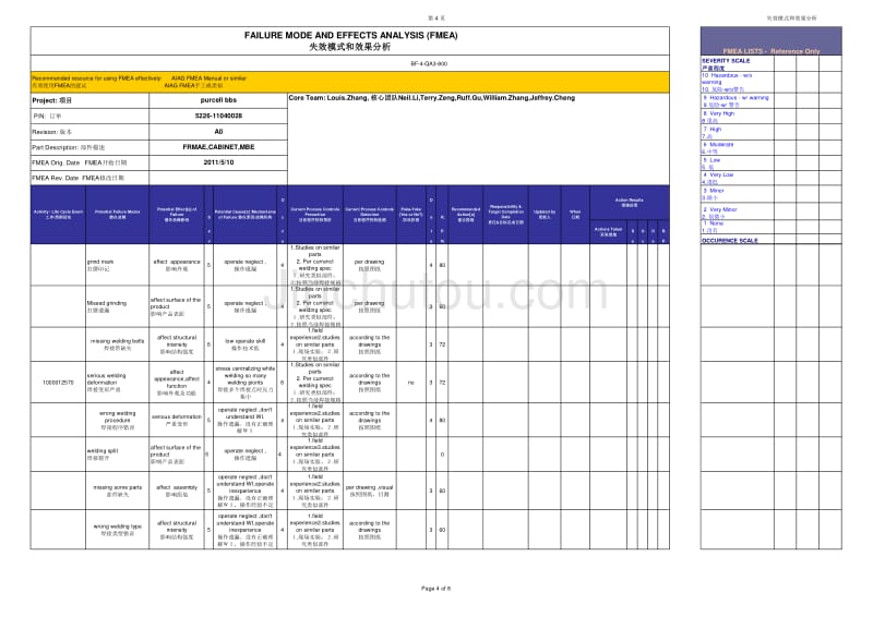 失效模式和效果分析_第4页