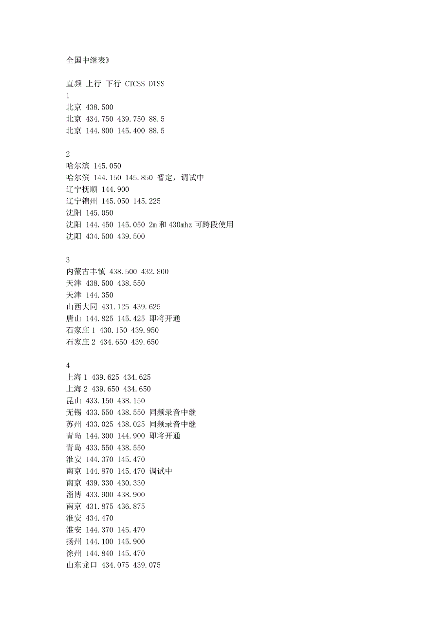 全国业余无线电中继频率表_第1页