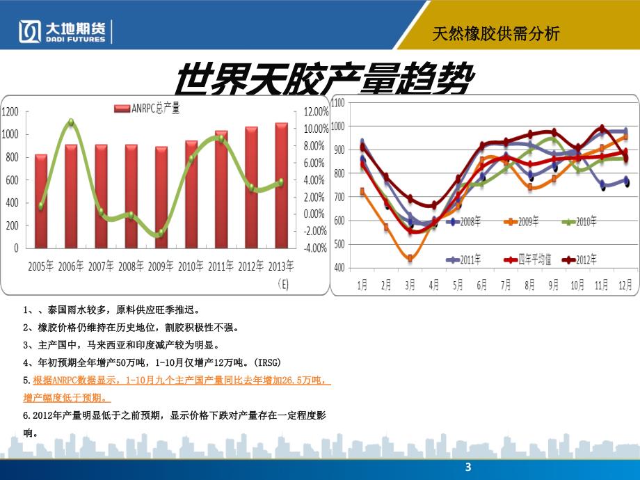 天然橡胶供需分析以及影响胶价因素分析_第3页