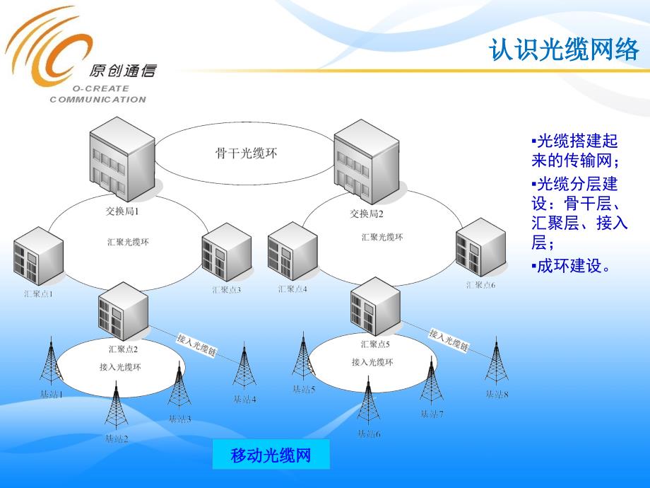 光缆专业培训讲义_第4页