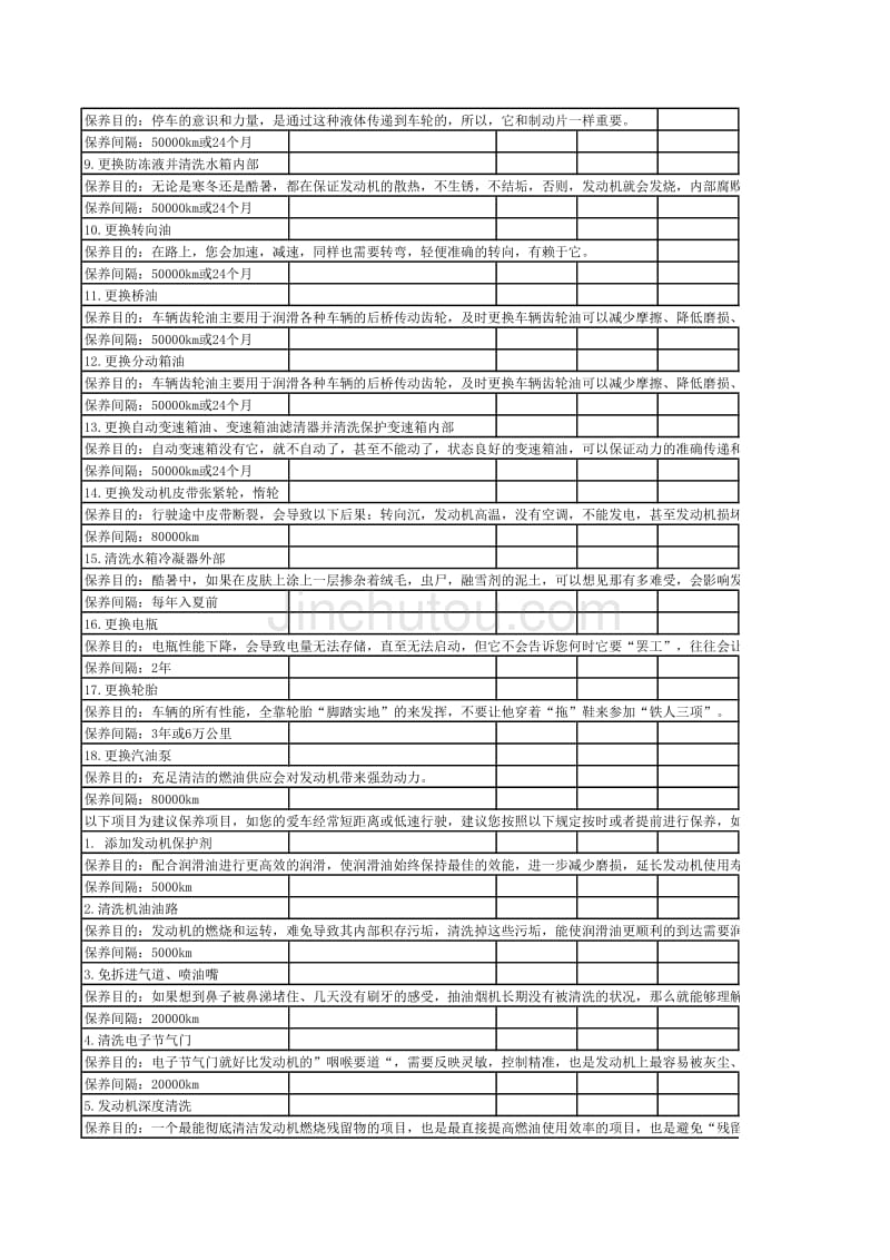 克莱斯勒保养详细表_第3页