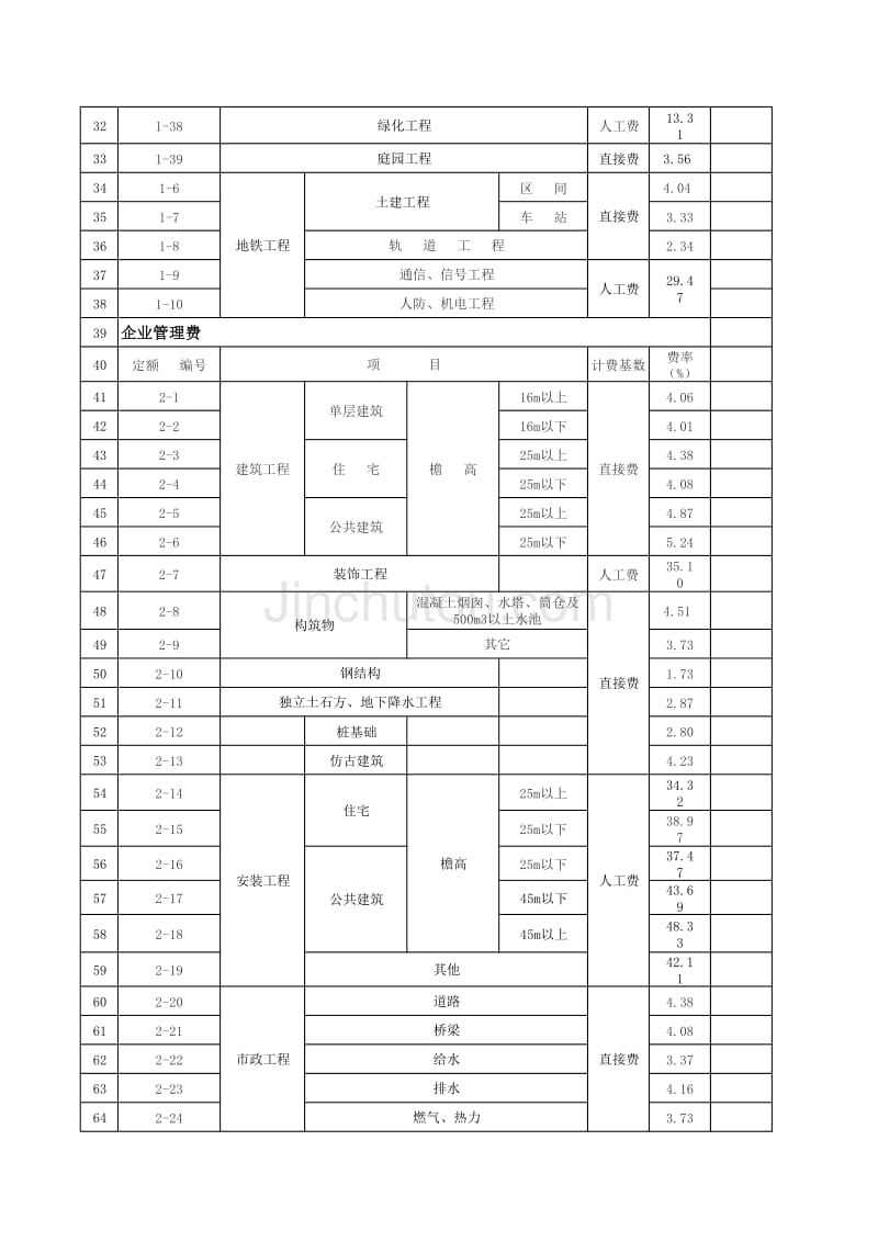 北京市取费费率_第2页