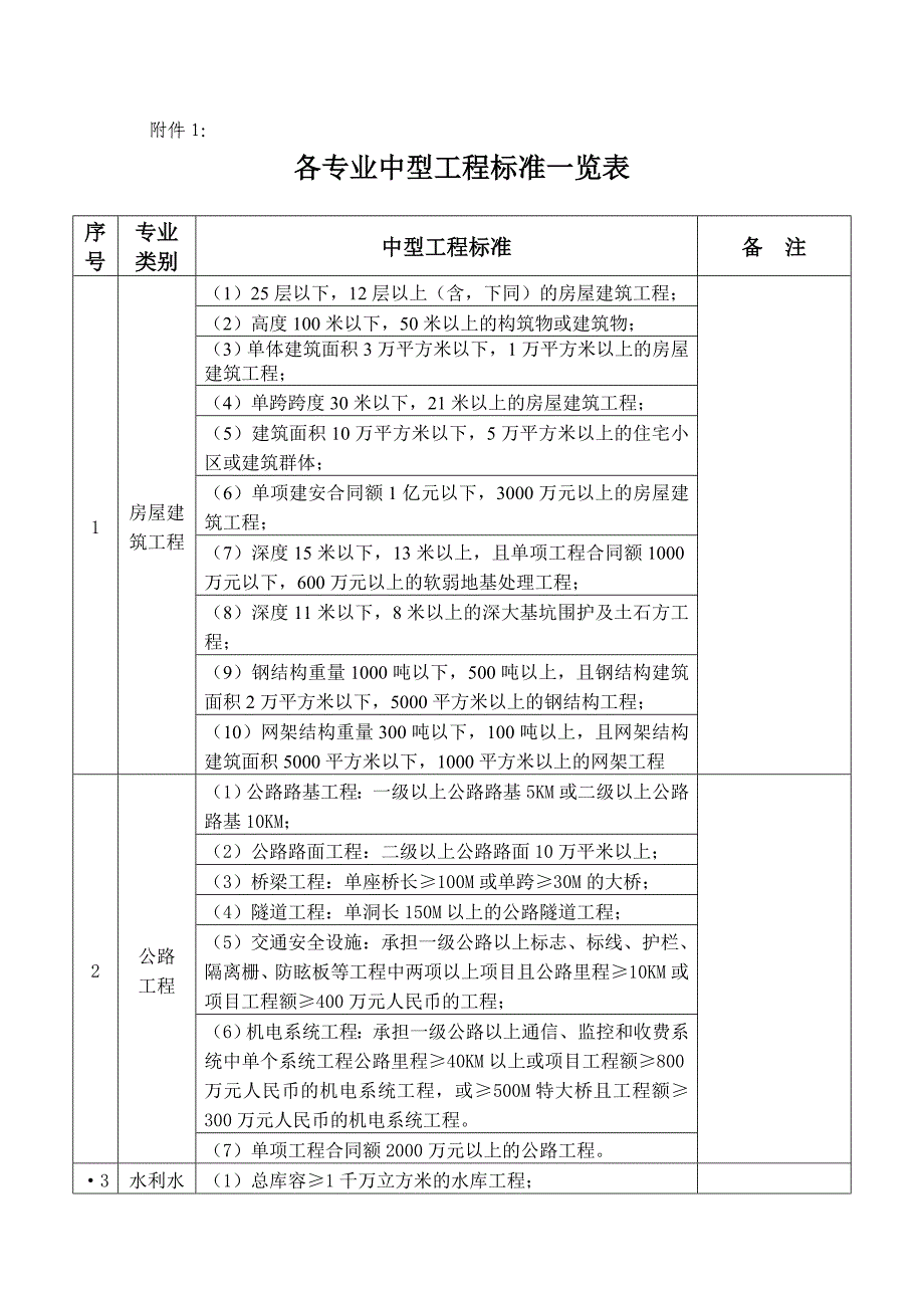 各专业大中型工程标准_第1页
