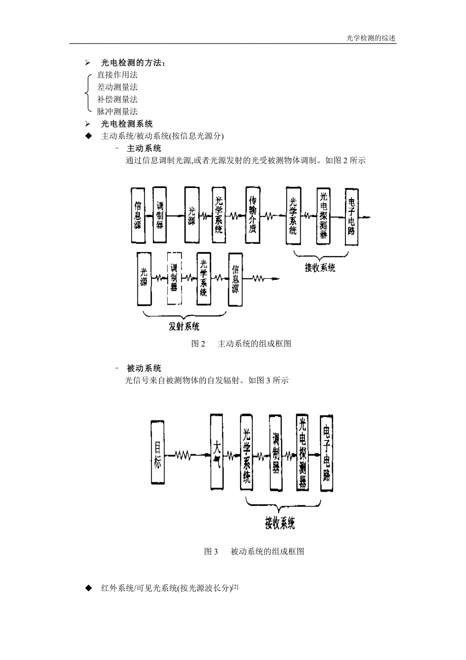 光学检测的综述_第2页