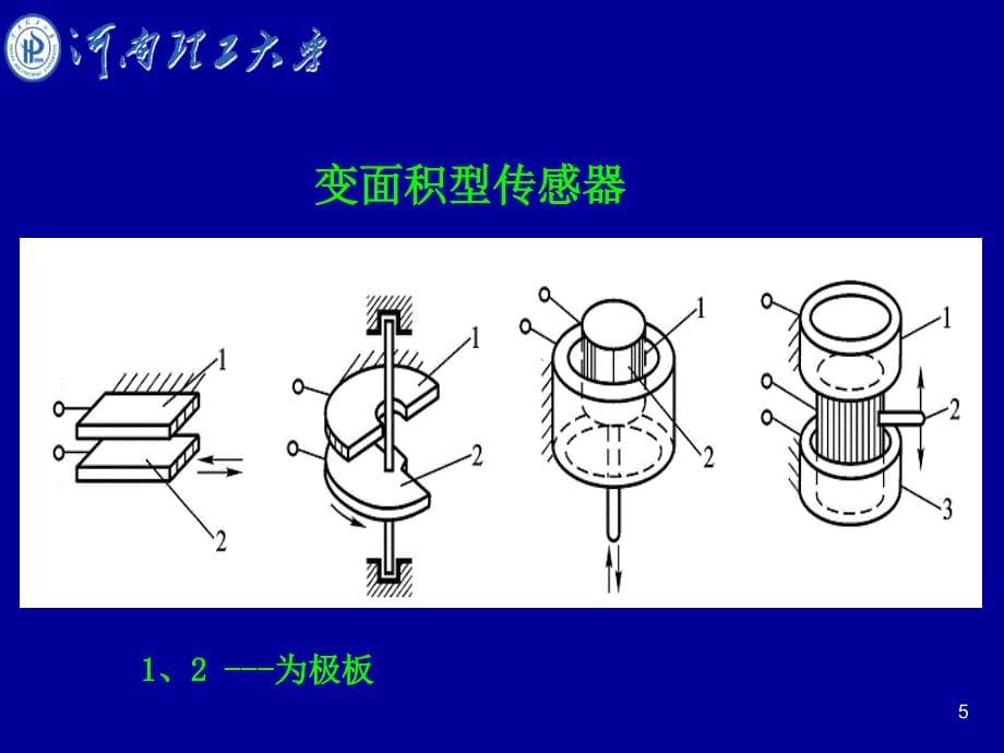 八电容传感器((河南理工大学))_第5页