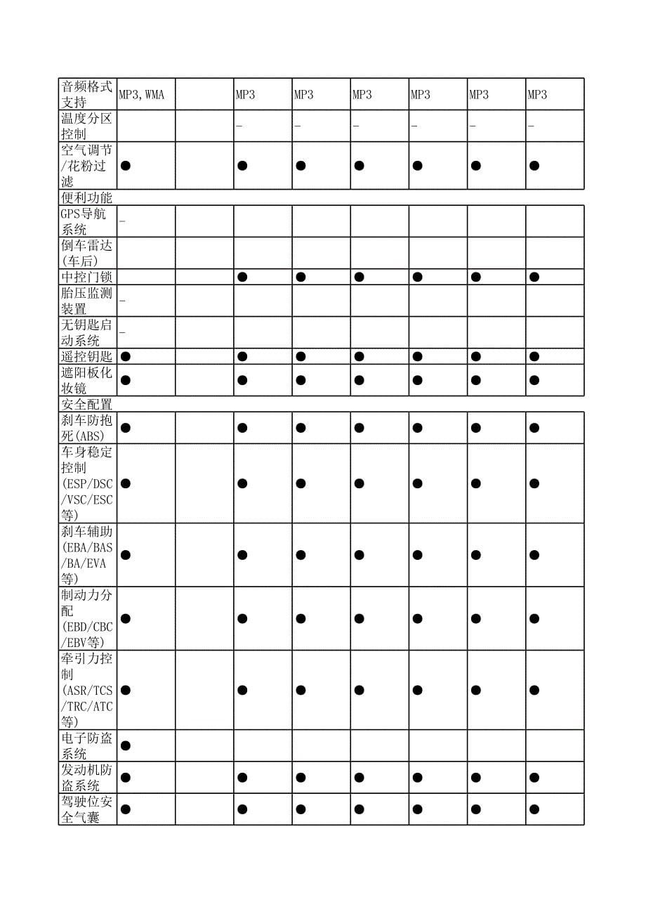 奔驰SMART配置_第5页