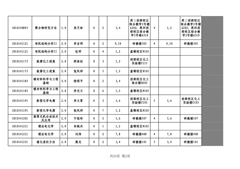 学年第二学期研究生课表_第2页