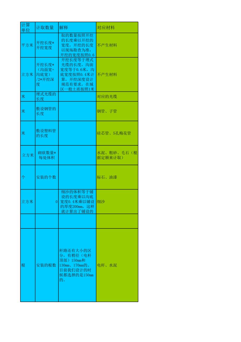 光缆线路设计标准(第三版)_第4页