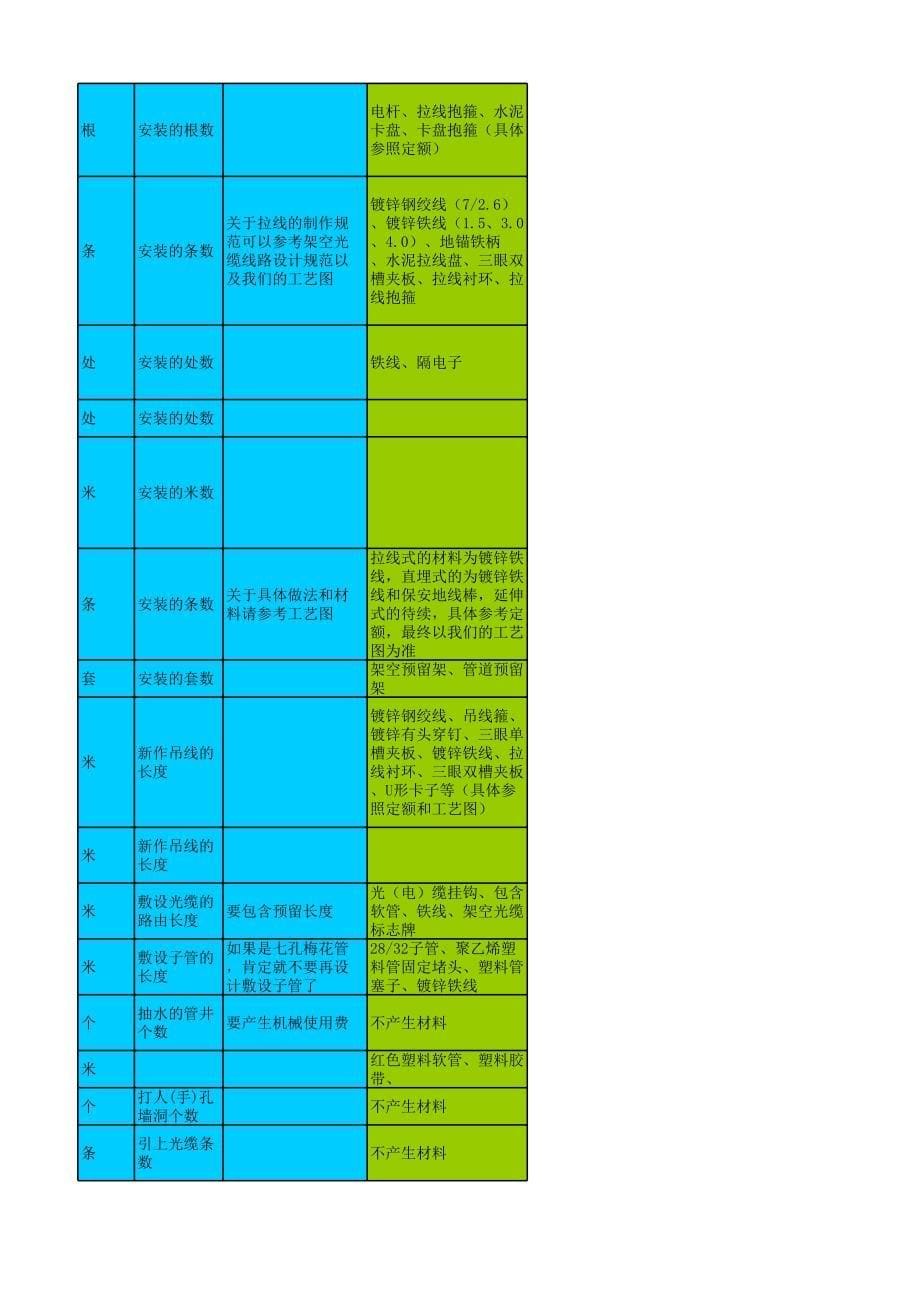 光缆线路设计标准(第三版)_第5页